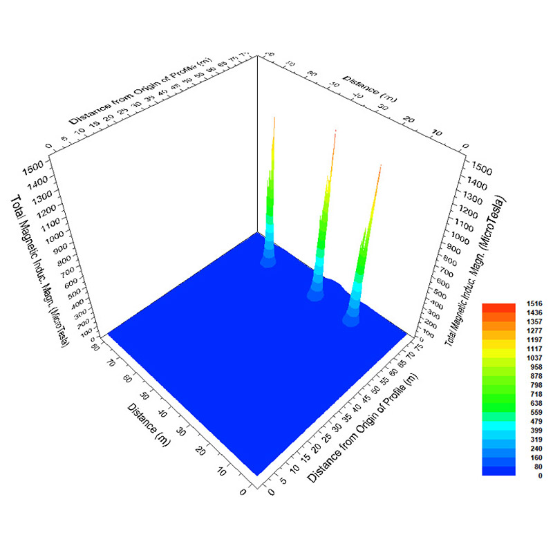 PERNATTY SUBSTATION ELECTROMAGNETIC FIELDS (EMF) STUDY